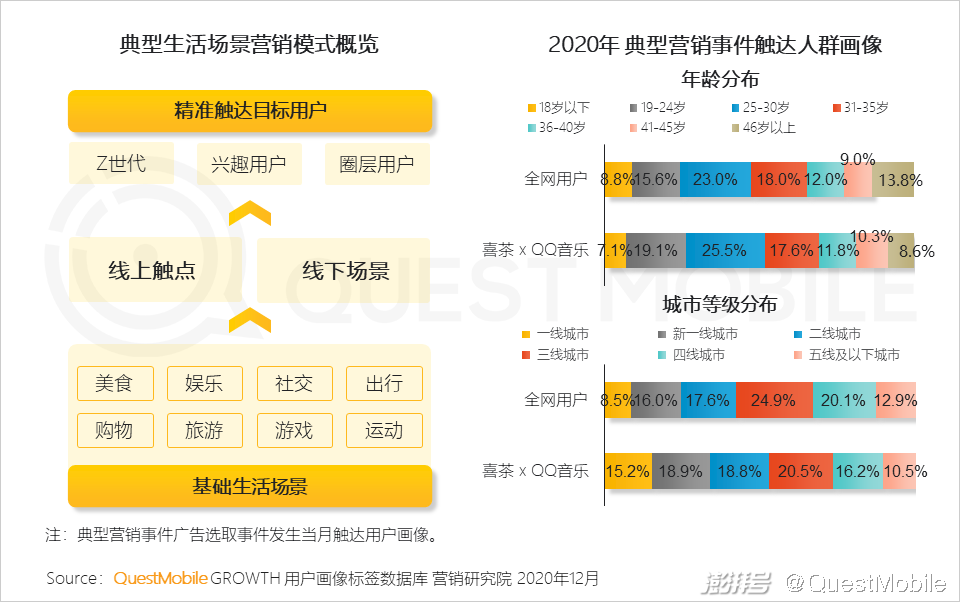 2020年互联网广告市场趋势_头部媒介竞争格局变化_主流社交平台