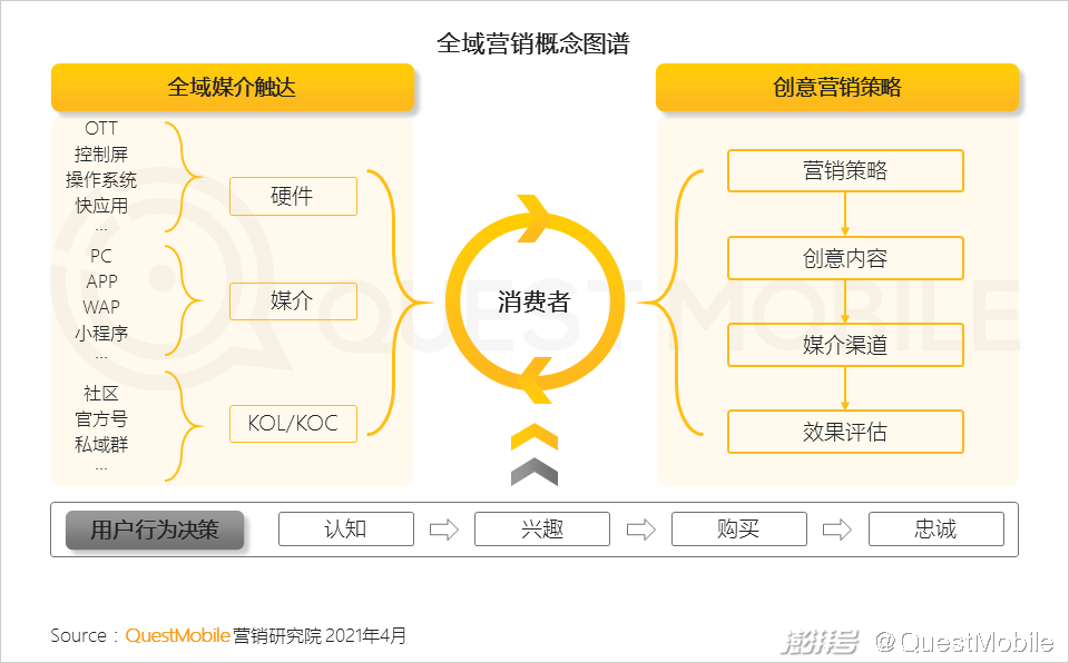 2020年互联网广告市场趋势_头部媒介竞争格局变化_主流社交平台