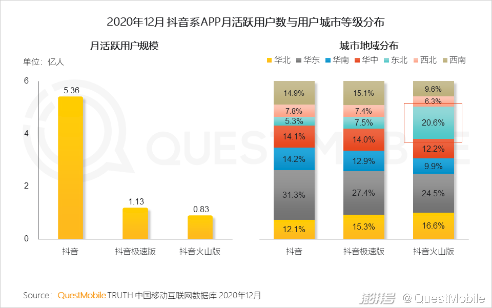 头部媒介竞争格局变化_主流社交平台_2020年互联网广告市场趋势