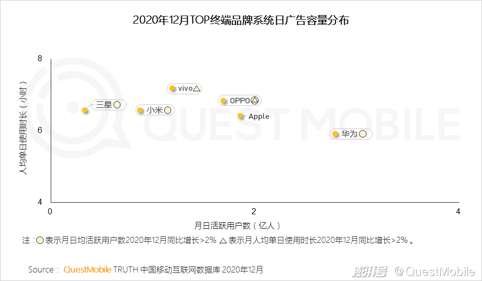 头部媒介竞争格局变化_主流社交平台_2020年互联网广告市场趋势