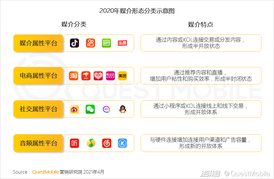 2020年互联网广告市场趋势_头部媒介竞争格局变化_主流社交平台