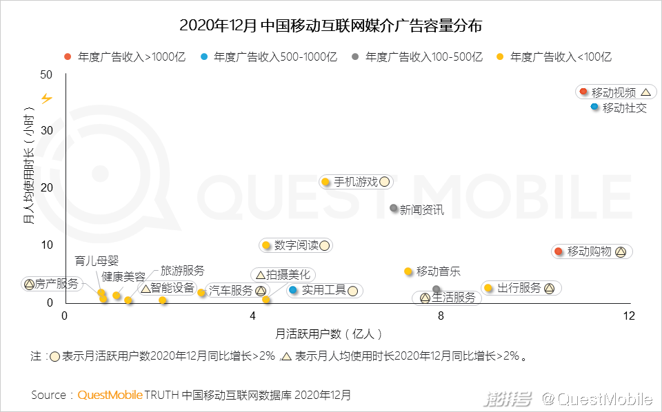 2020年互联网广告市场趋势_主流社交平台_头部媒介竞争格局变化