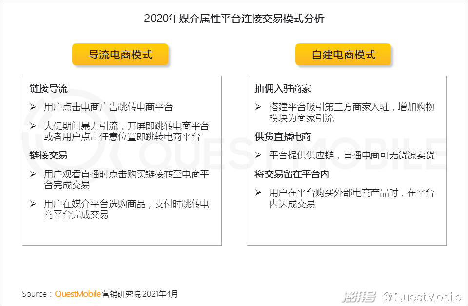 头部媒介竞争格局变化_主流社交平台_2020年互联网广告市场趋势