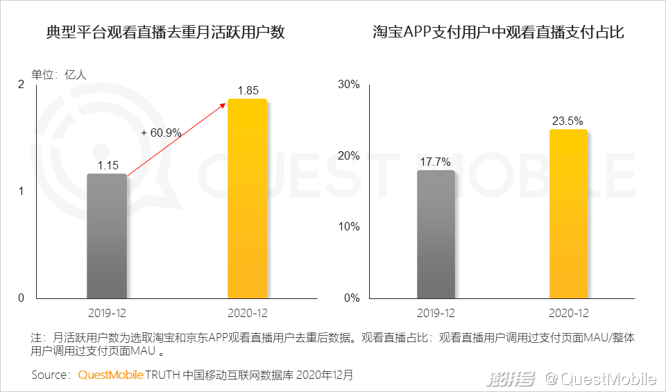 头部媒介竞争格局变化_2020年互联网广告市场趋势_主流社交平台
