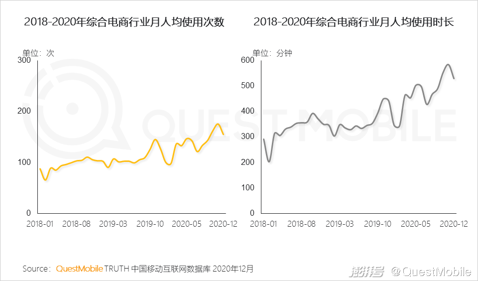 主流社交平台_头部媒介竞争格局变化_2020年互联网广告市场趋势