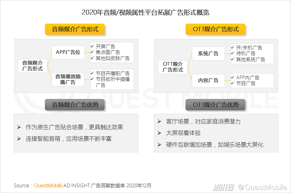2020年互联网广告市场趋势_主流社交平台_头部媒介竞争格局变化