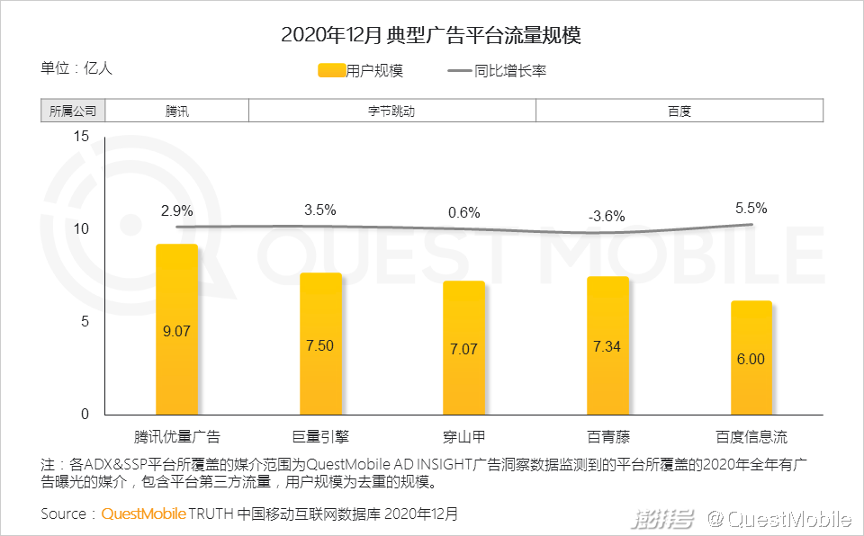 主流社交平台_头部媒介竞争格局变化_2020年互联网广告市场趋势