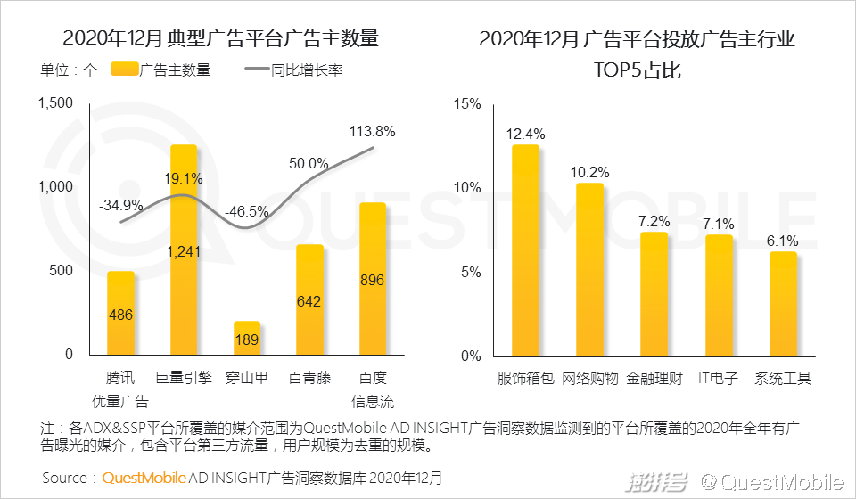 主流社交平台_2020年互联网广告市场趋势_头部媒介竞争格局变化