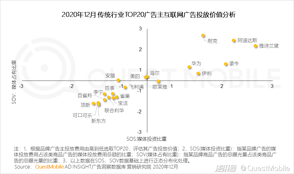 2020年互联网广告市场趋势_头部媒介竞争格局变化_主流社交平台
