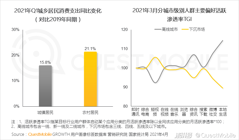 头部媒介竞争格局变化_2020年互联网广告市场趋势_主流社交平台