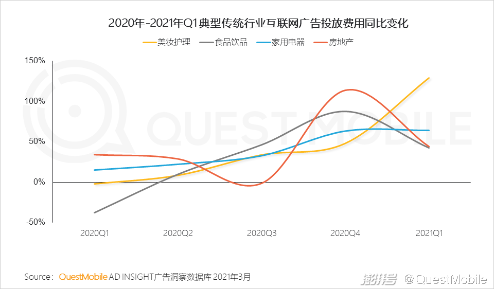 头部媒介竞争格局变化_2020年互联网广告市场趋势_主流社交平台