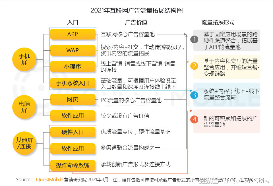 主流社交平台_头部媒介竞争格局变化_2020年互联网广告市场趋势