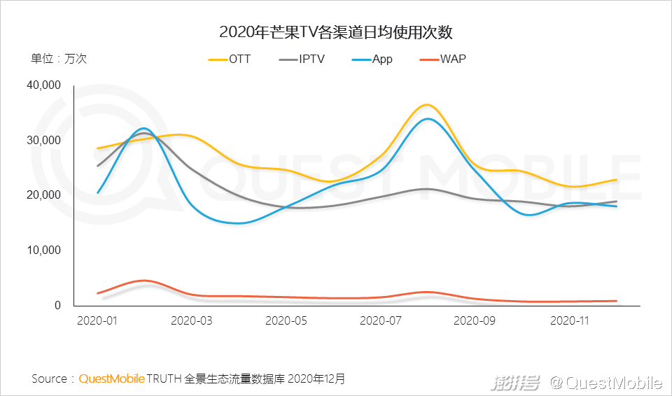 头部媒介竞争格局变化_2020年互联网广告市场趋势_主流社交平台