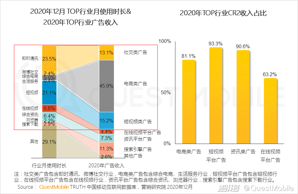 头部媒介竞争格局变化_主流社交平台_2020年互联网广告市场趋势