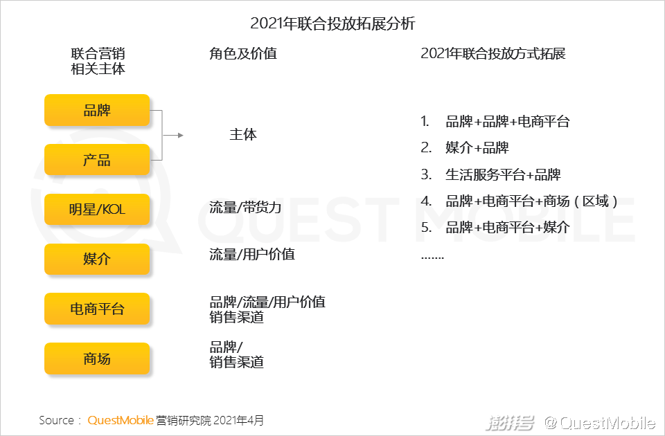 主流社交平台_头部媒介竞争格局变化_2020年互联网广告市场趋势