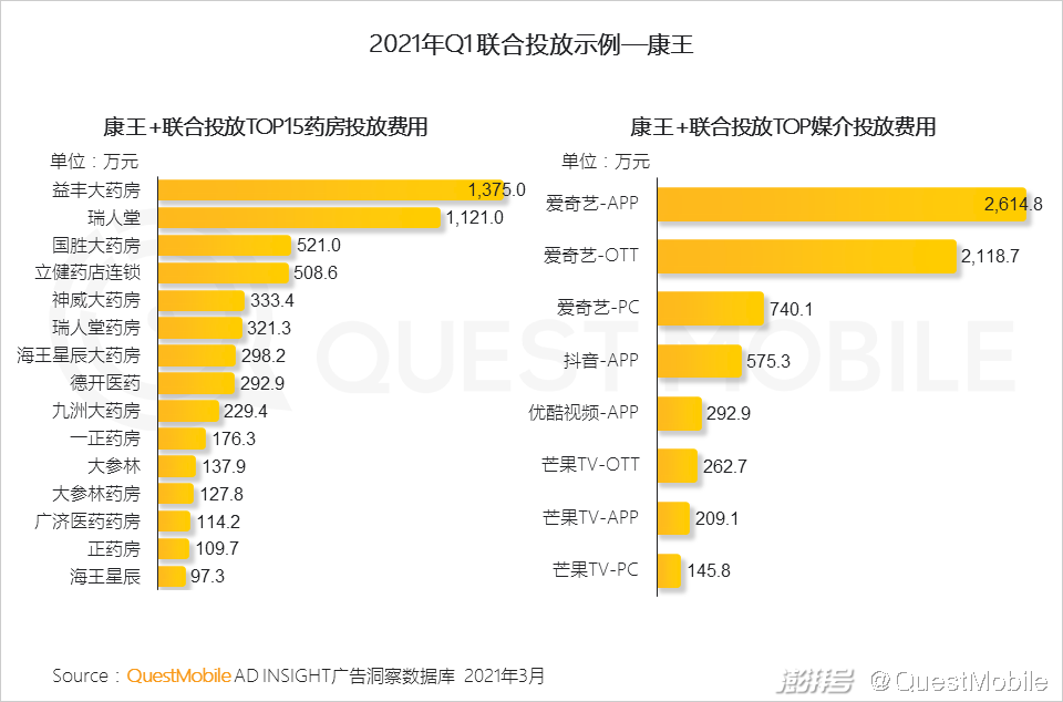 头部媒介竞争格局变化_2020年互联网广告市场趋势_主流社交平台