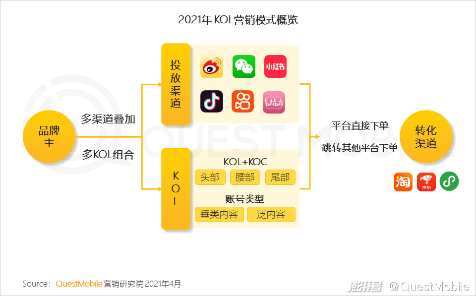 头部媒介竞争格局变化_主流社交平台_2020年互联网广告市场趋势