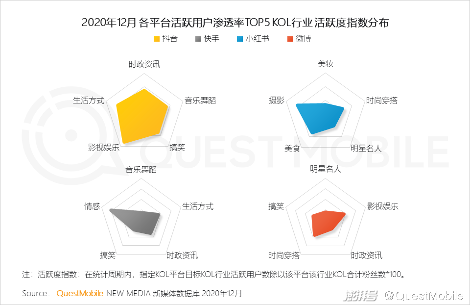 头部媒介竞争格局变化_2020年互联网广告市场趋势_主流社交平台