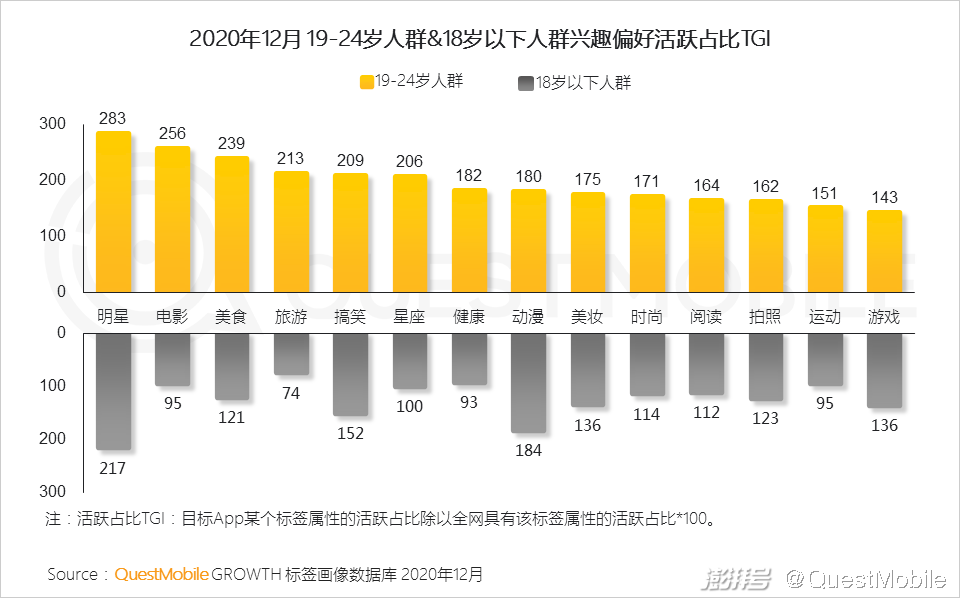 2020年互联网广告市场趋势_头部媒介竞争格局变化_主流社交平台