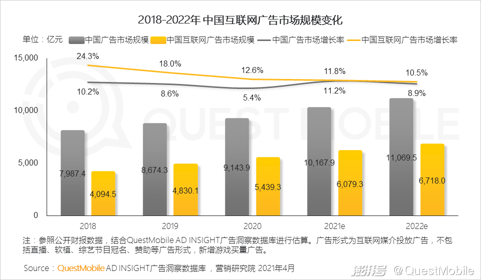 头部媒介竞争格局变化_主流社交平台_2020年互联网广告市场趋势