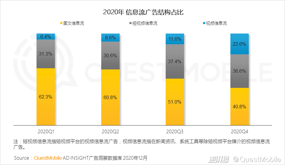 主流社交平台_头部媒介竞争格局变化_2020年互联网广告市场趋势