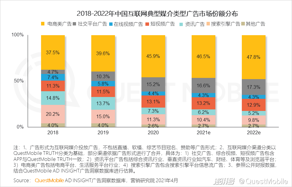主流社交平台_2020年互联网广告市场趋势_头部媒介竞争格局变化