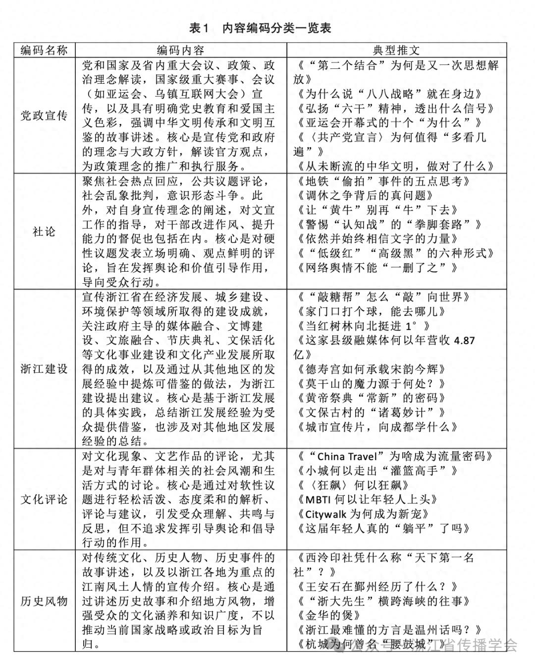 梁轩、吴飞丨作为社会交往方式的共通宣传——以“浙江宣传”为例