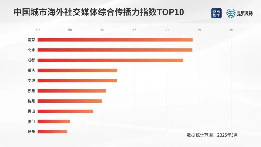 春日经济文旅推广 _社交媒体的传播_ 厦门海外社交媒体传播力 