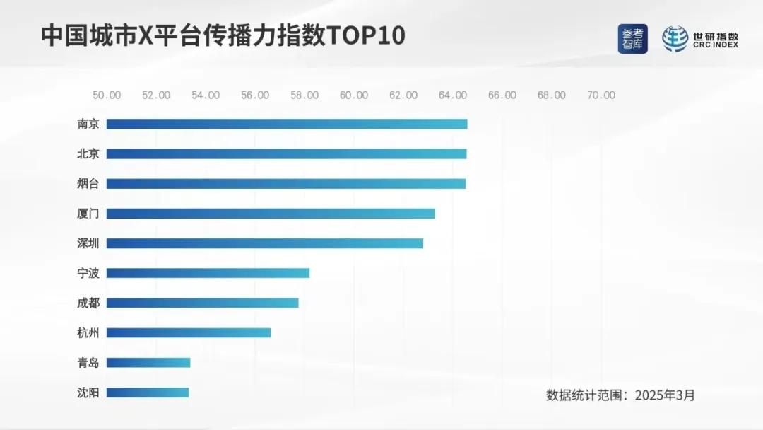  厦门海外社交媒体传播力 _社交媒体的传播_春日经济文旅推广 
