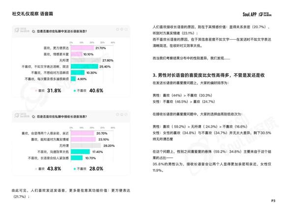 现代社交礼仪金典_语音消息沟通习惯_Z世代线上社交礼仪
