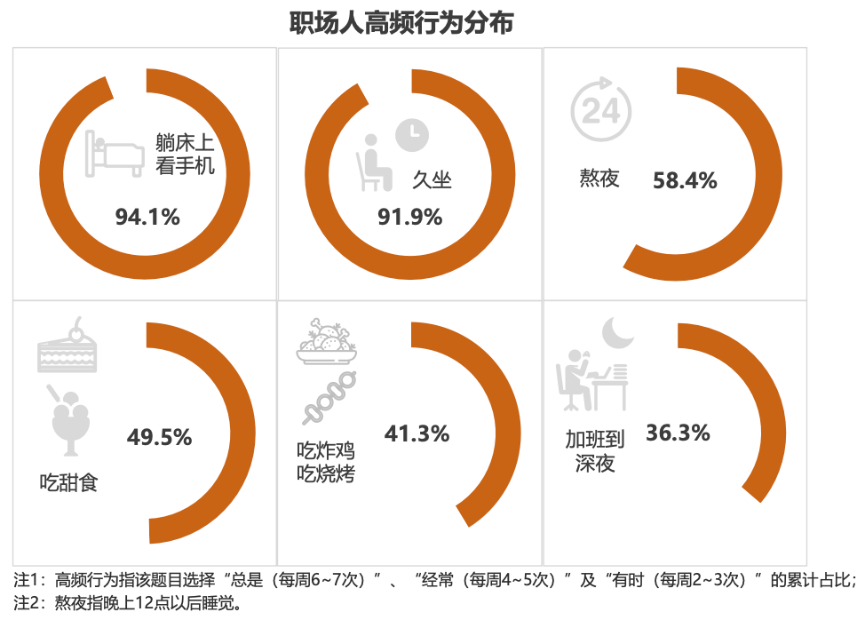 职场心理健康问题_职场压力管理方法_中国职场心理健康调研