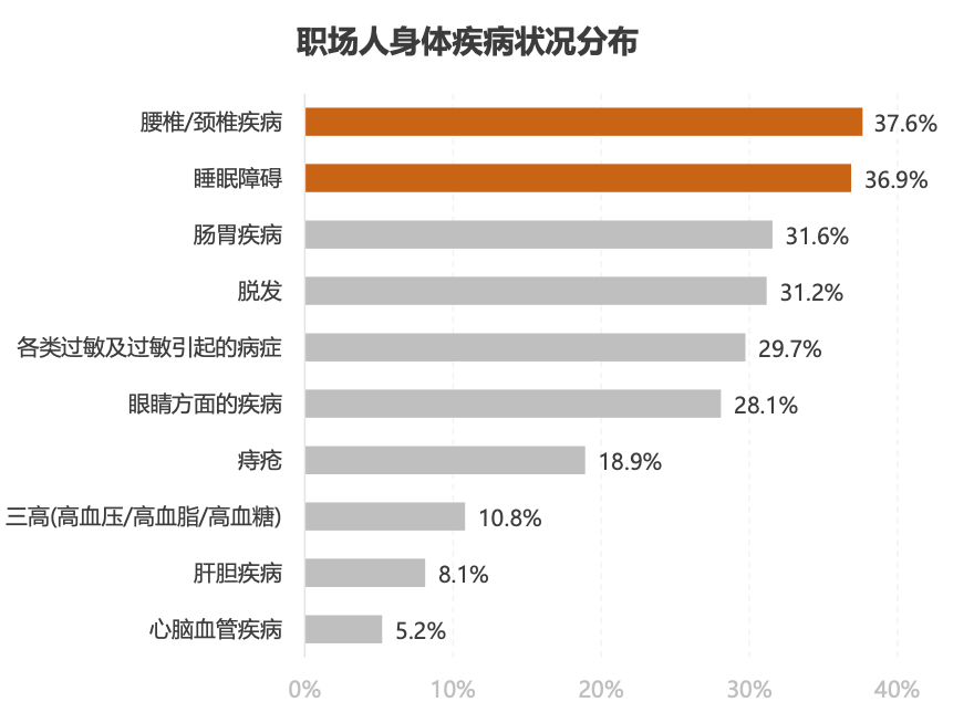 职场压力管理方法_职场心理健康问题_中国职场心理健康调研