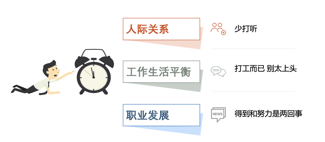 职场压力管理方法_职场心理健康问题_中国职场心理健康调研