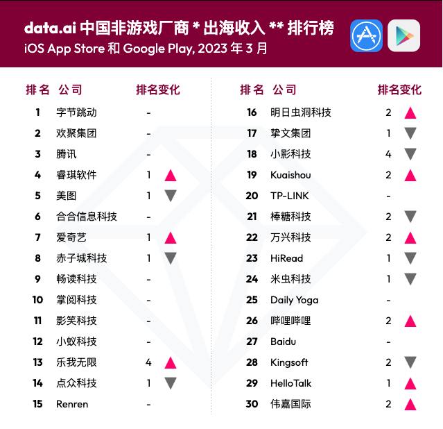中国应用在全球范围内的成功：社交类应用出海分析