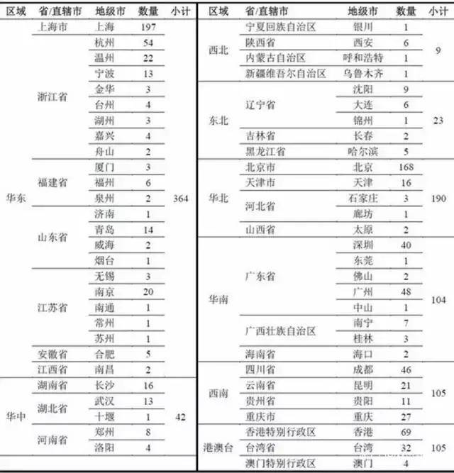 中国买手店地理分布情况_2017年买手店发展新趋势_it买手店中国业绩下滑新华网
