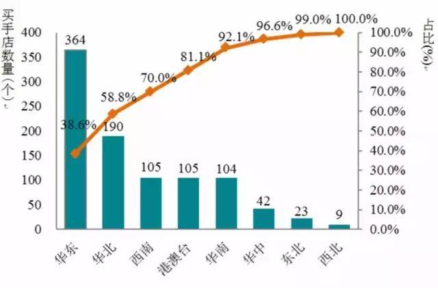 中国买手店地理分布情况_2017年买手店发展新趋势_it买手店中国业绩下滑新华网