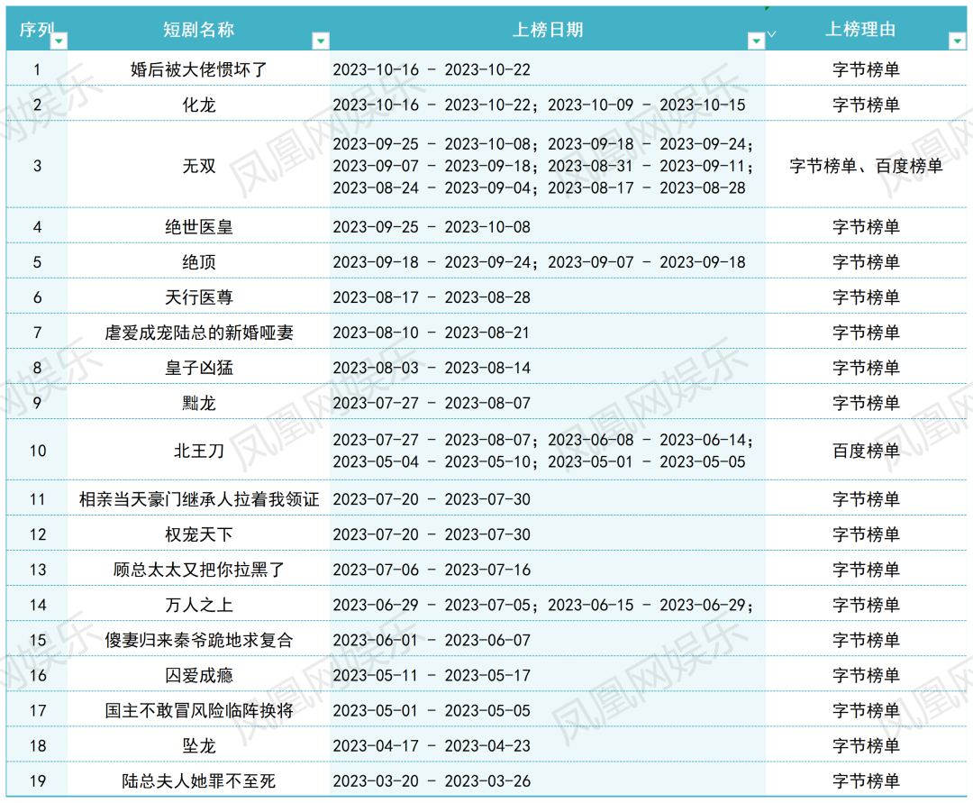 蜜糖网络短剧爆款逻辑_豪门总裁蜜糖与砒霜_蜜糖短剧盈利模式分析