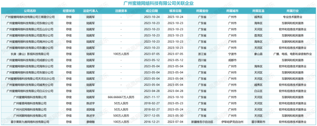 豪门总裁蜜糖与砒霜_蜜糖网络短剧爆款逻辑_蜜糖短剧盈利模式分析