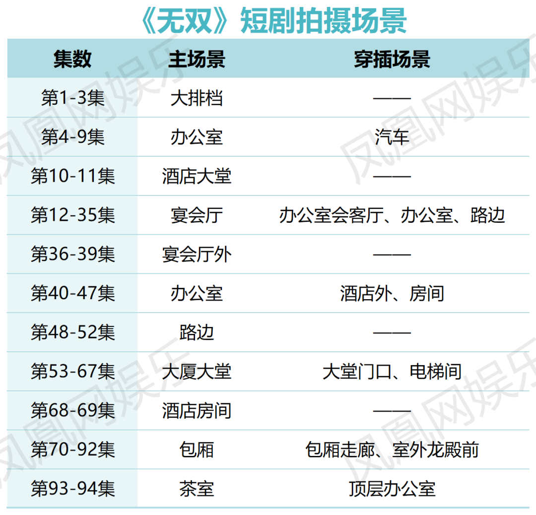 蜜糖短剧盈利模式分析_豪门总裁蜜糖与砒霜_蜜糖网络短剧爆款逻辑
