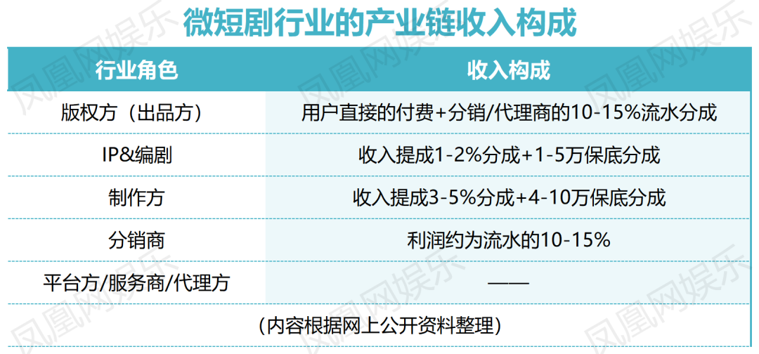 蜜糖短剧盈利模式分析_蜜糖网络短剧爆款逻辑_豪门总裁蜜糖与砒霜