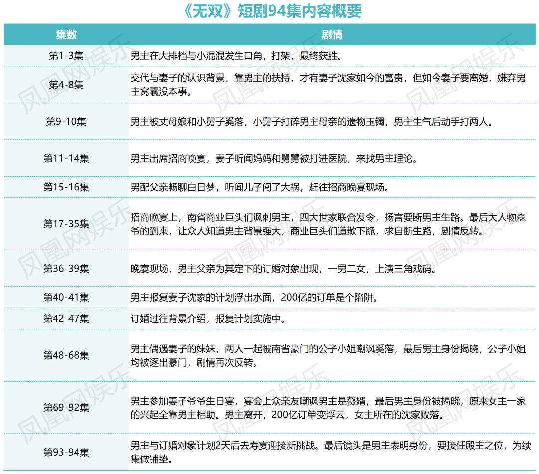 蜜糖短剧盈利模式分析_蜜糖网络短剧爆款逻辑_豪门总裁蜜糖与砒霜