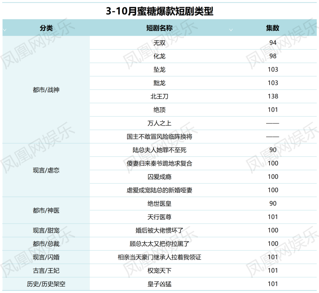 蜜糖网络短剧爆款逻辑_豪门总裁蜜糖与砒霜_蜜糖短剧盈利模式分析